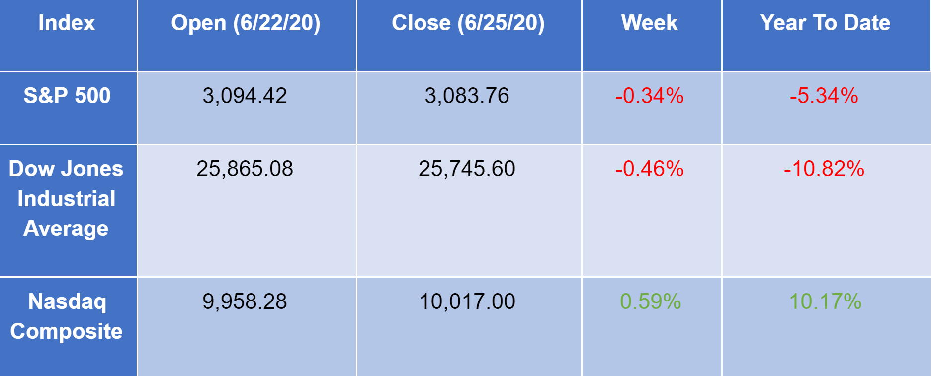 Stock 626